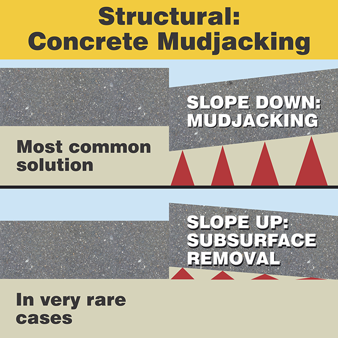 Concrete leveling: Mudjacking